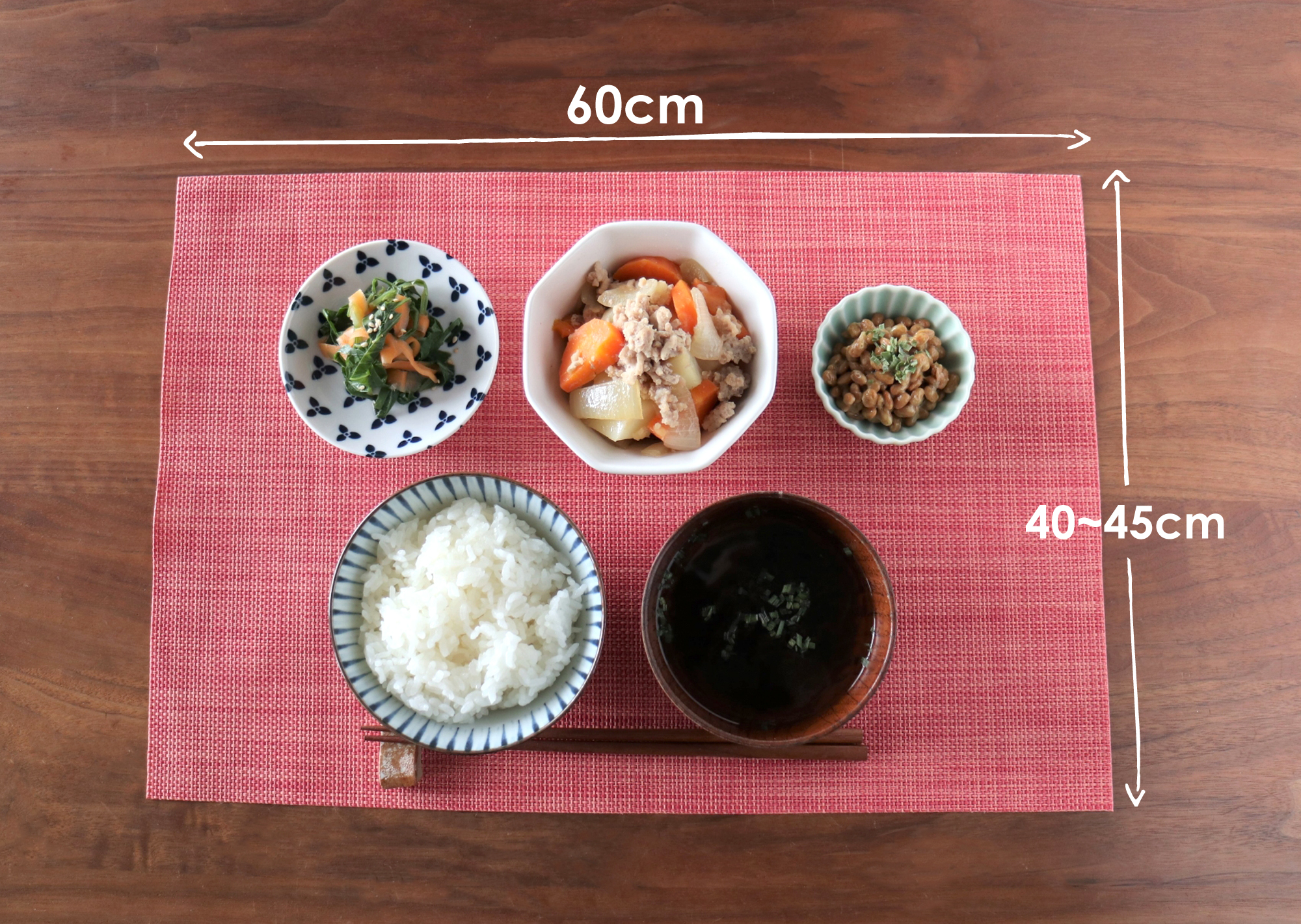 人数別の“最適サイズ”早見表